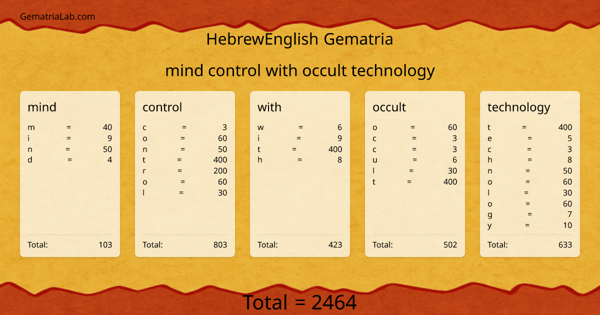 mind control with occult technology in hebrewEnglish Gematria
